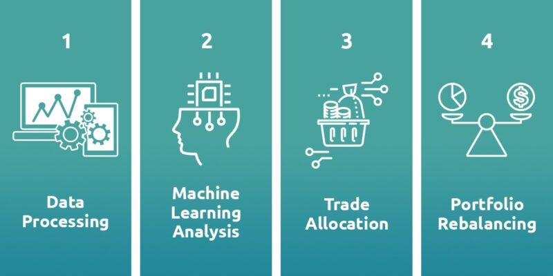 The Change of Investment Advisory Landscape