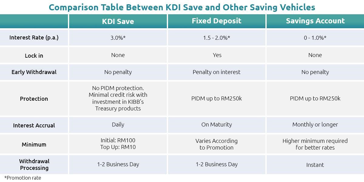 Comparing interest rates: Senior Citizens' Savings Scheme vs. Bank fixed  deposit