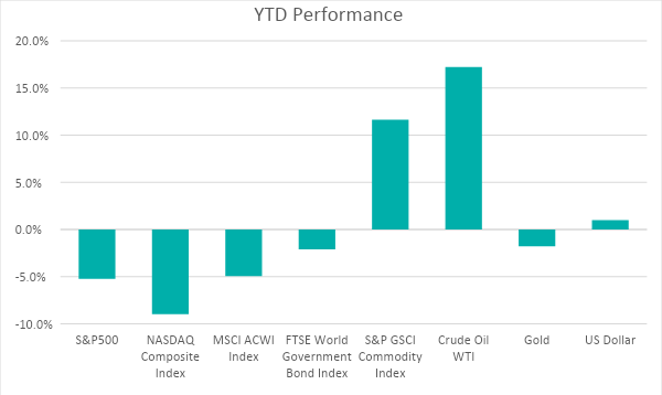 The Change of Investment Advisory Landscape