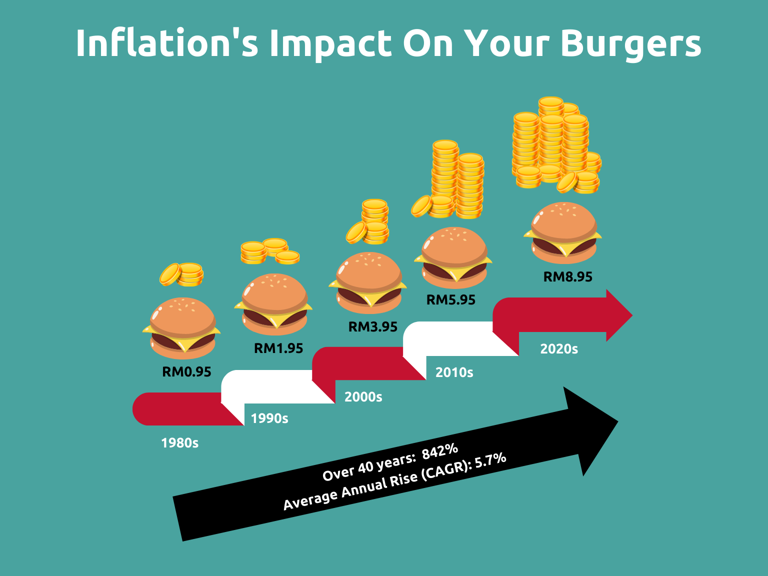 Protecting Your Investments Against Inflation