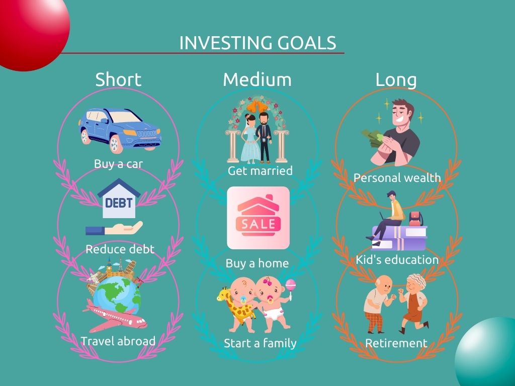 Investing in Your 30s It’s All About Your Goals