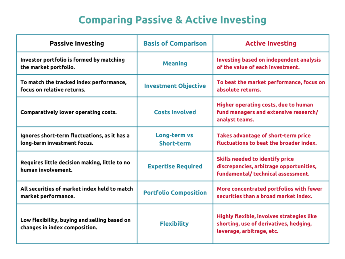 active-vs-passive-investing