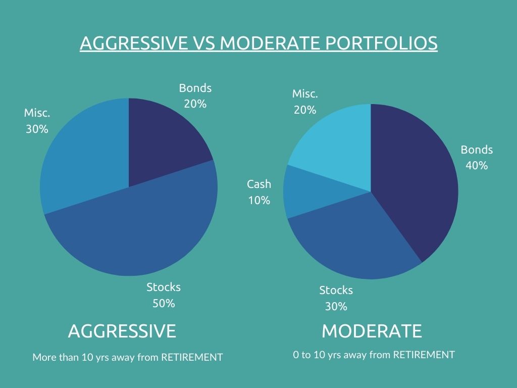 Investing in Your 50s Focus on Retirement