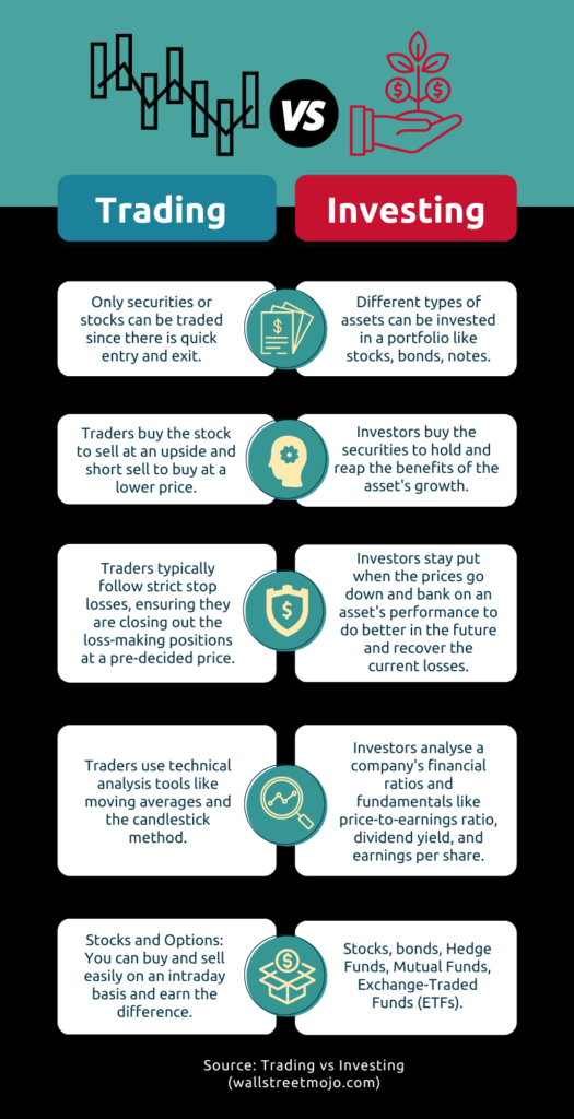 the-differences-between-trading-and-investing