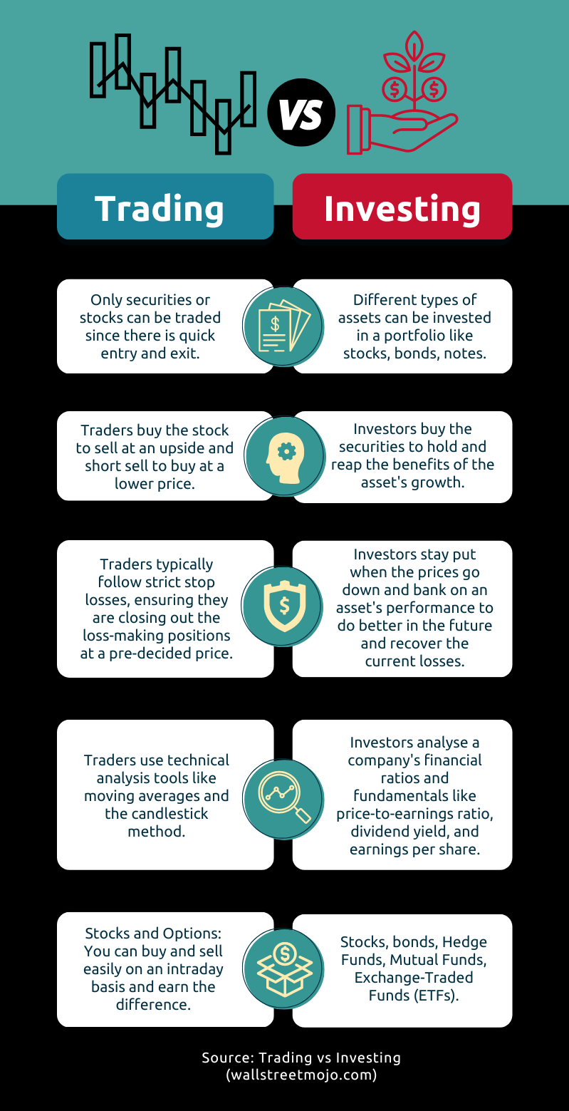 The Differences Between Trading And Investing