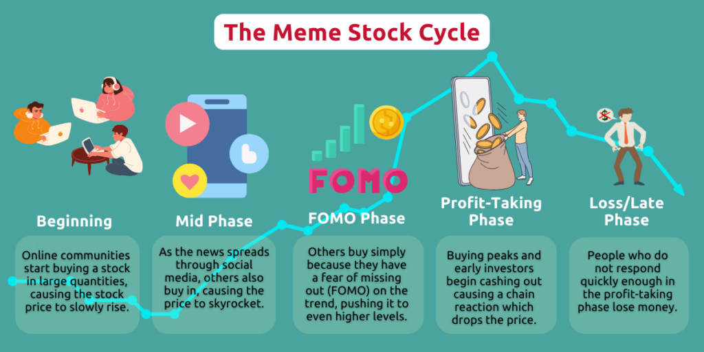 Is ‘Meme Stock’ Investing for You?