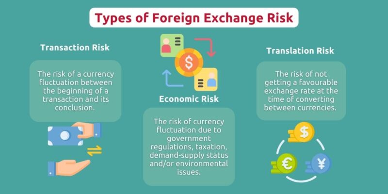 Understanding Foreign Exchange Risk – Kenanga Digital Investing