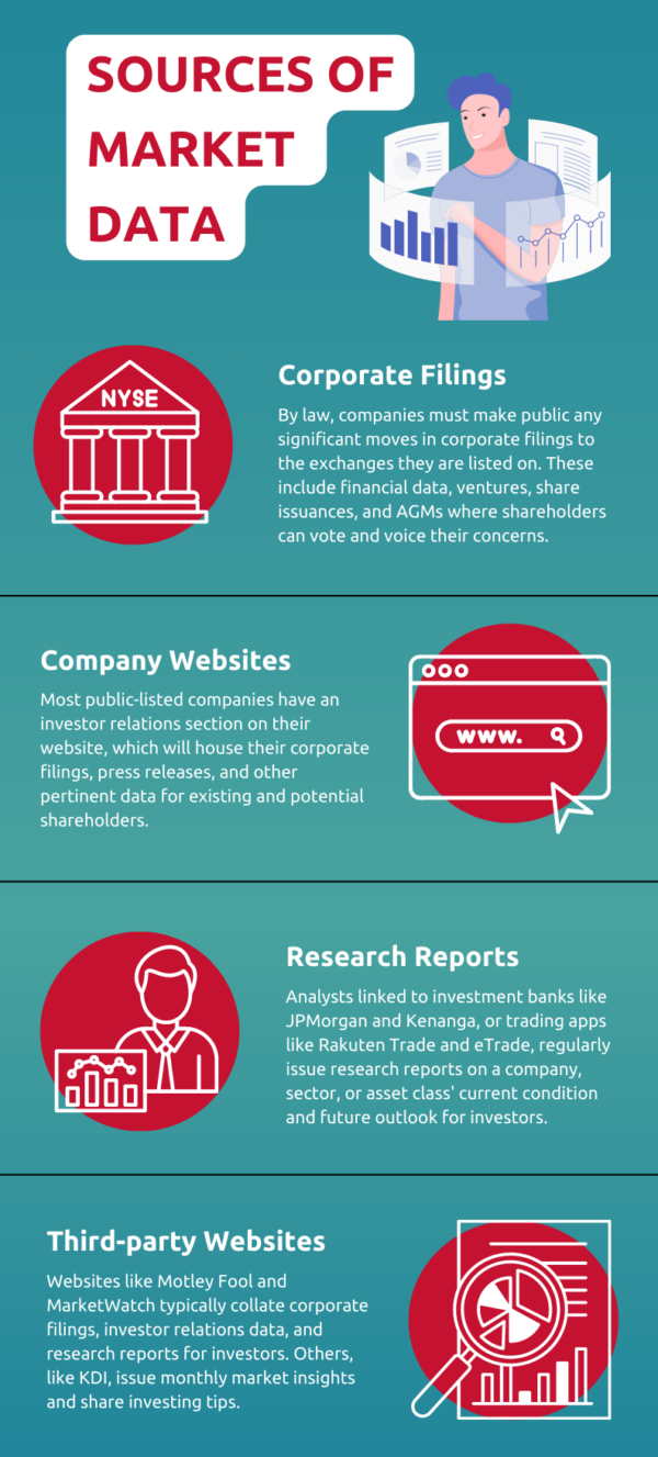 Navigating Economic Uncertainty Using Market Data – Kenanga Digital ...