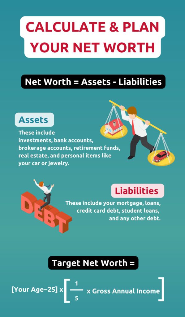 Net Worth: What It Is and How To Calculate It