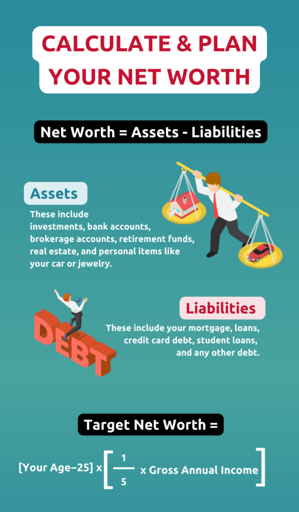 How to Calculate Your Net Worth