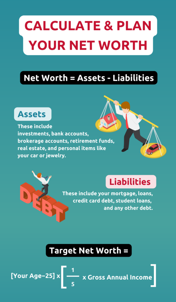 Know Your Net Worth Kenanga Digital Investing