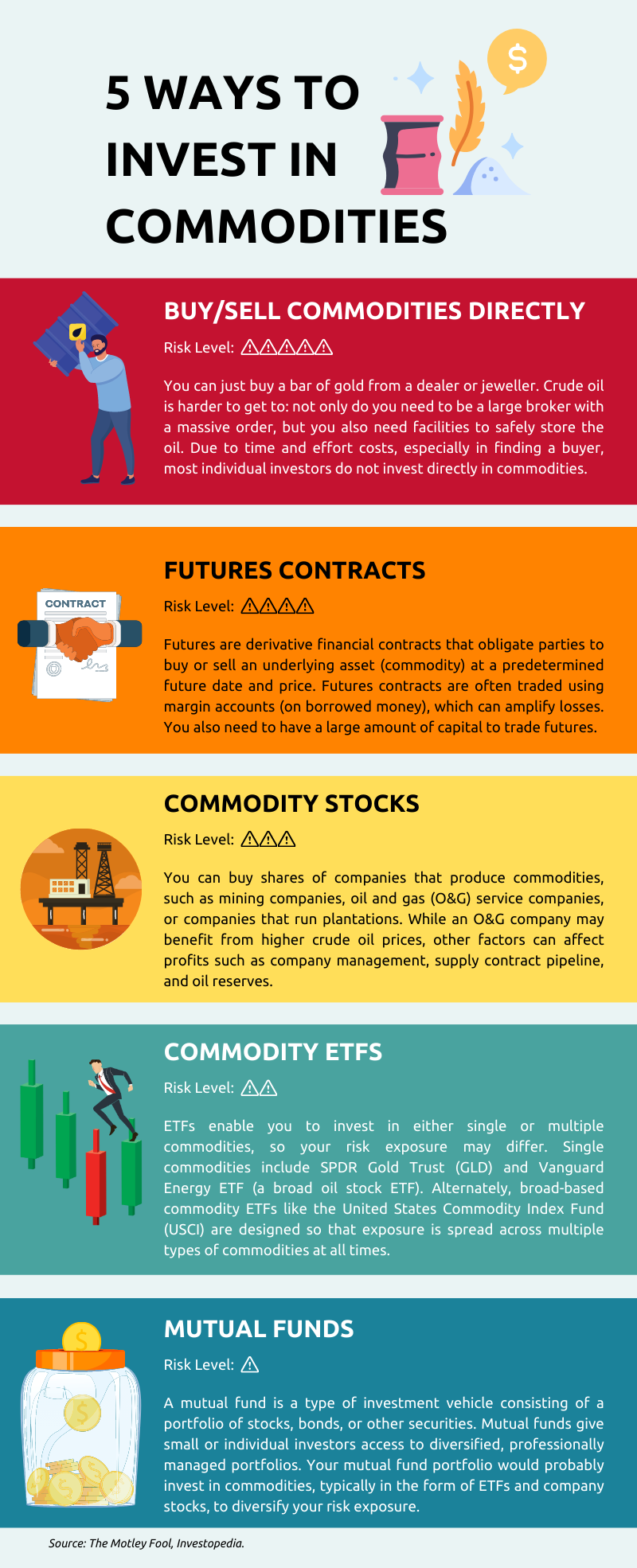 What You Need to Know About Investing in Commodities