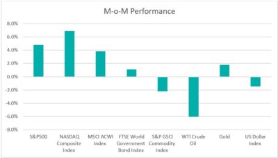 KDI June 2024 Market Insights