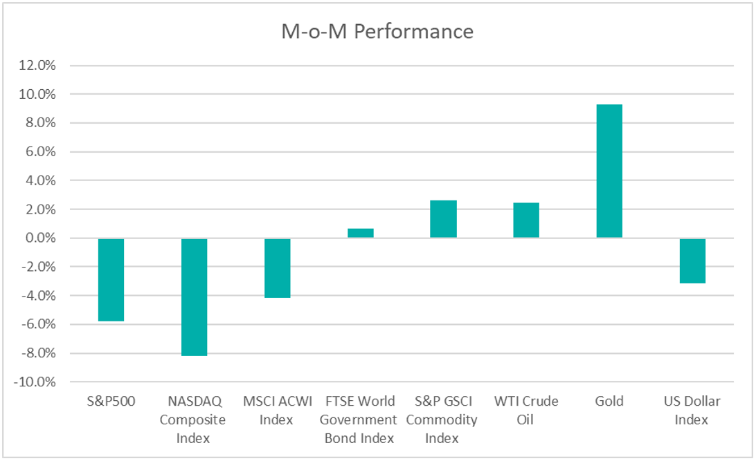 MI_April 2025_Graph1