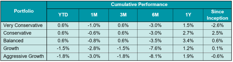 KDI October 2024 Market Insights