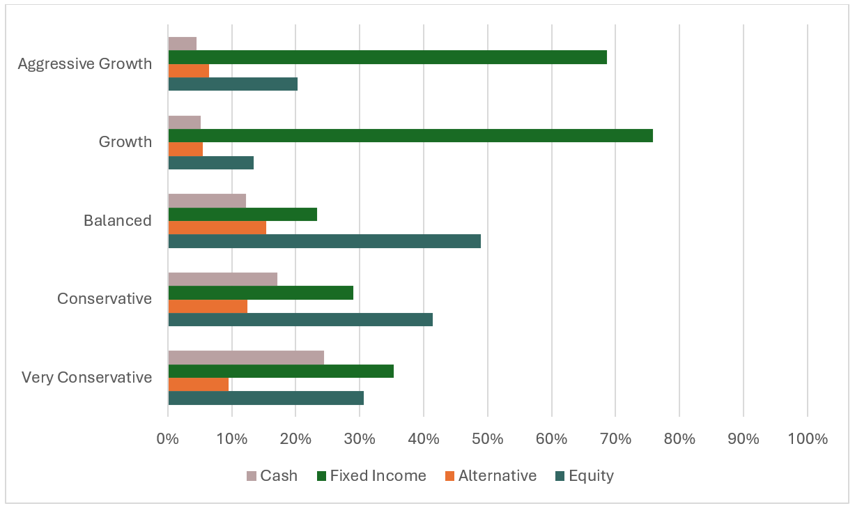Chart 2