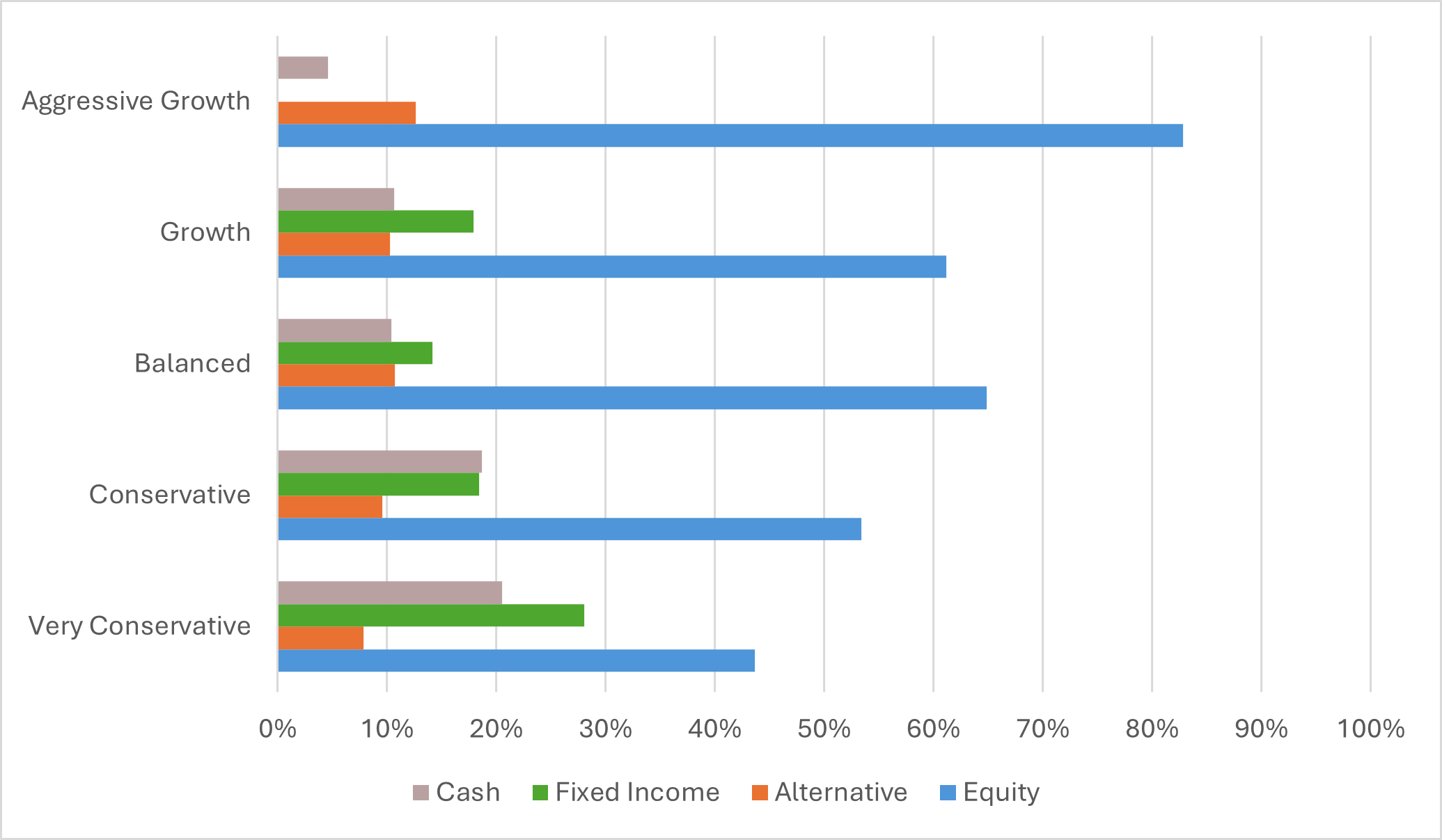 Asset Class Exposure_ ’25 Oct Market Insights