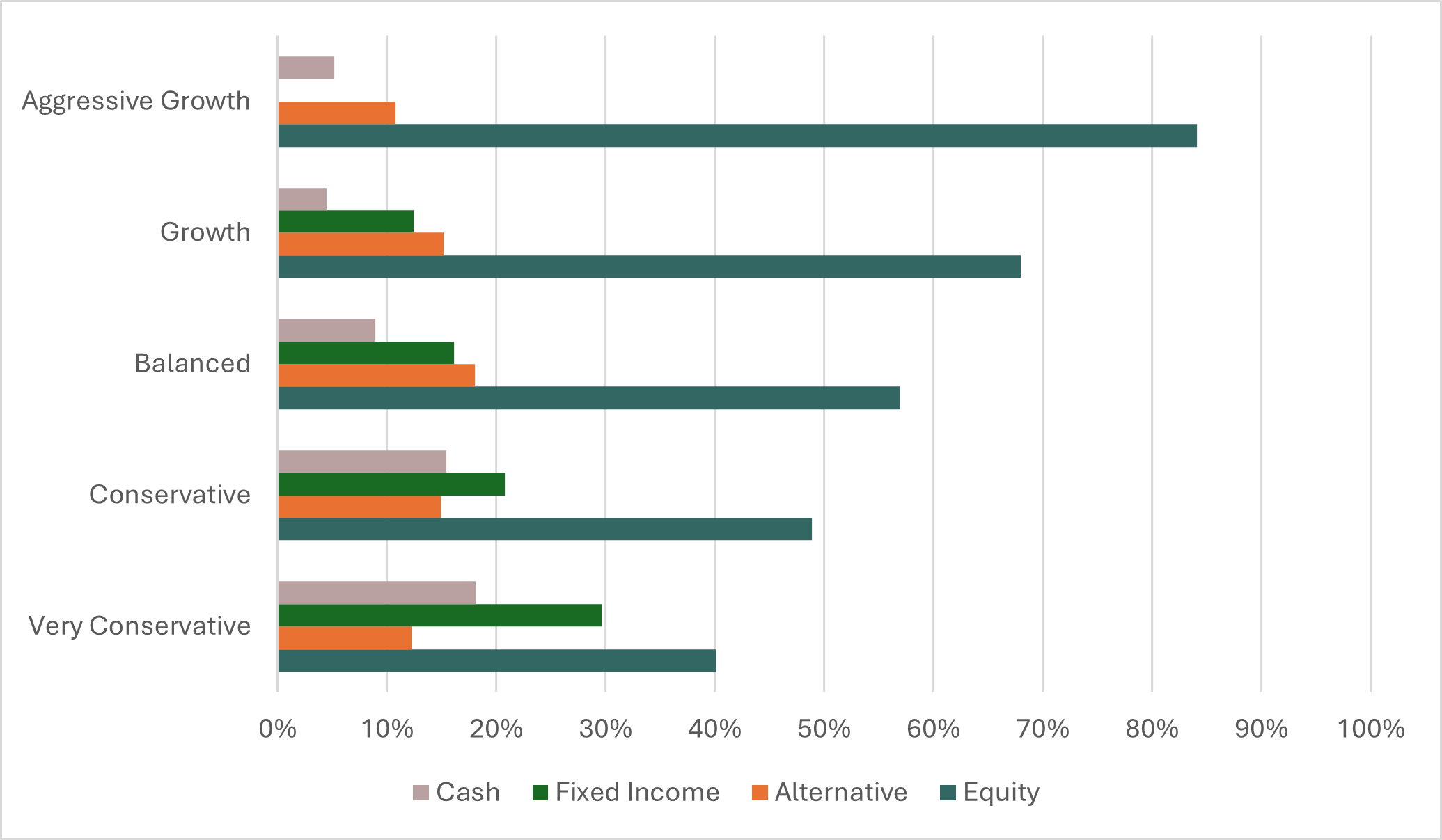 Asset Classes Jan 26