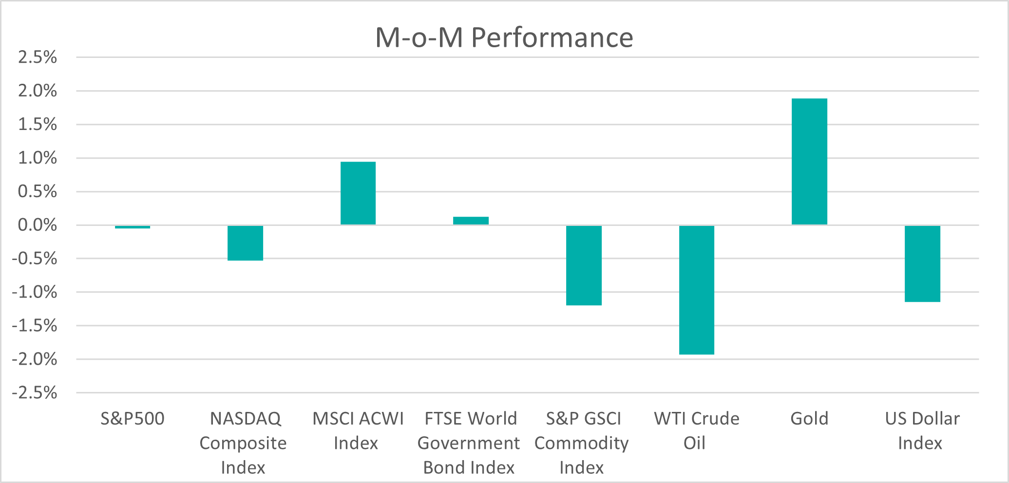 MoM Performance Jan 26