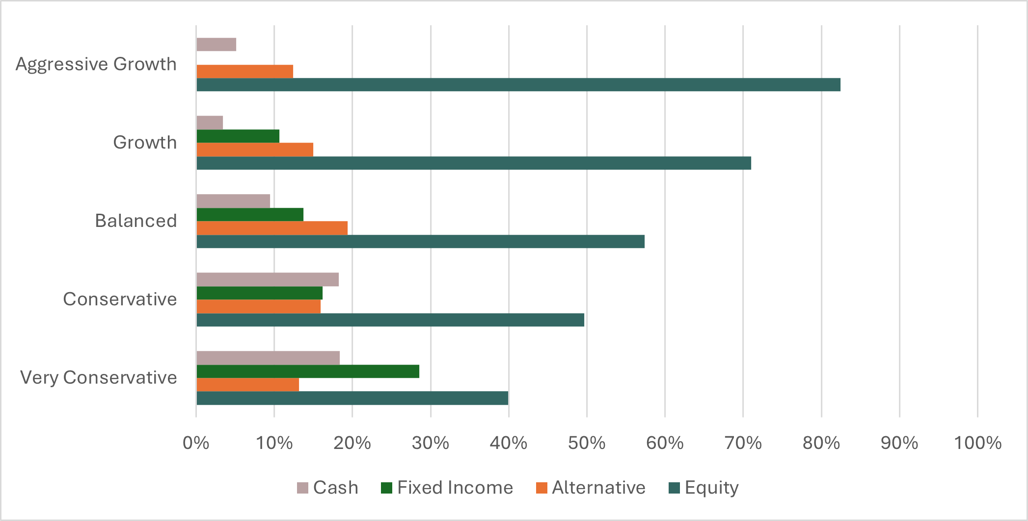 Jan2026_PortfolioPerformance