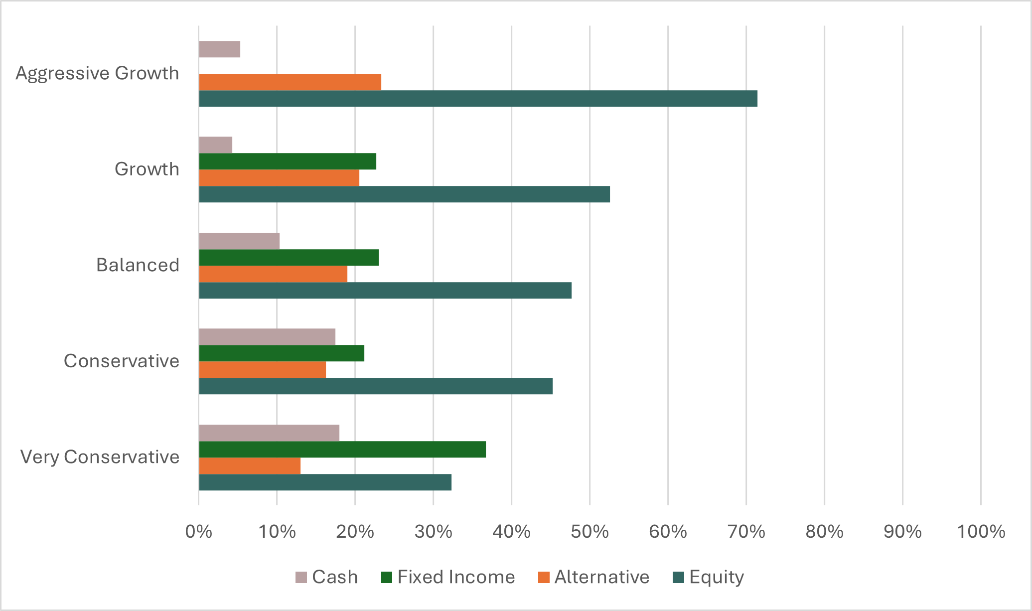 Asset Class Exposure as at Feb2026