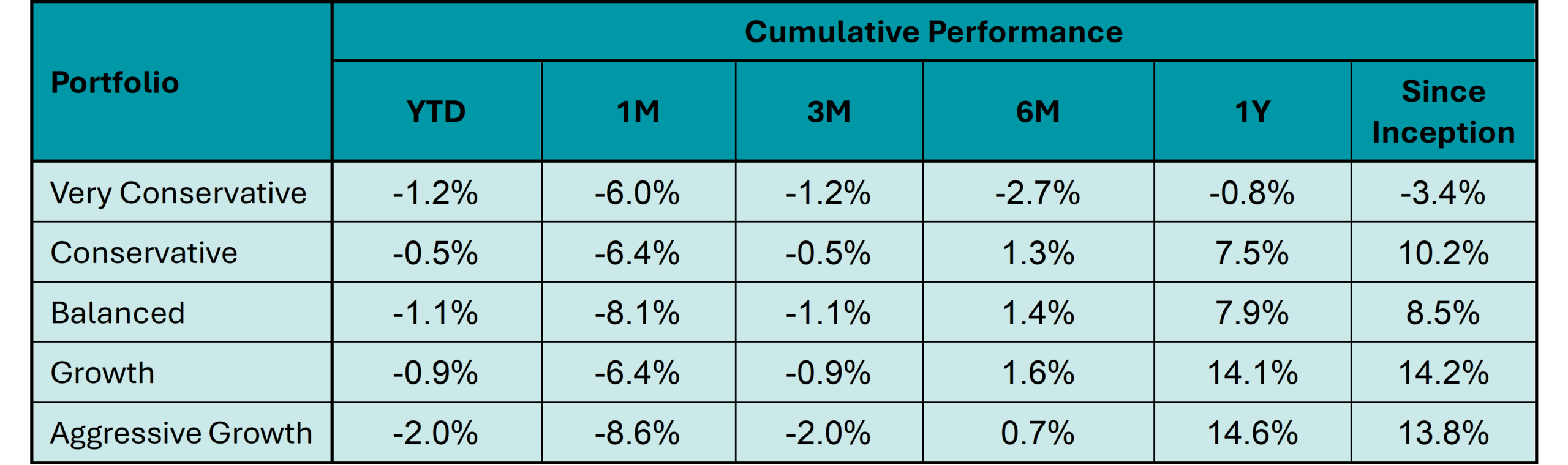 April2026_FundPerformanceHighlights