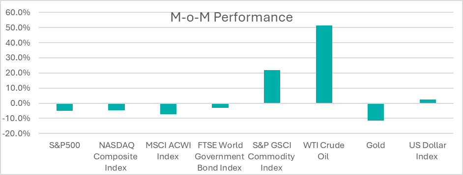 April2026_MoMPerformance