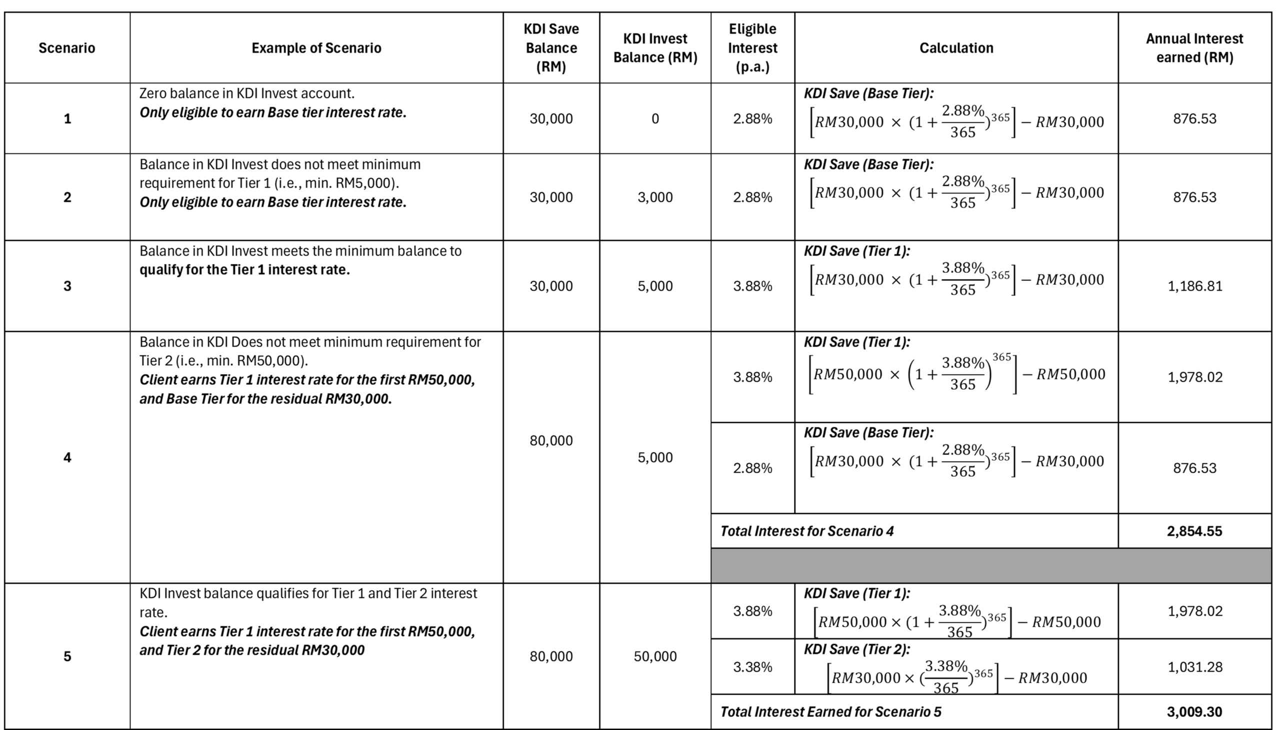 KDI Save Illustration
