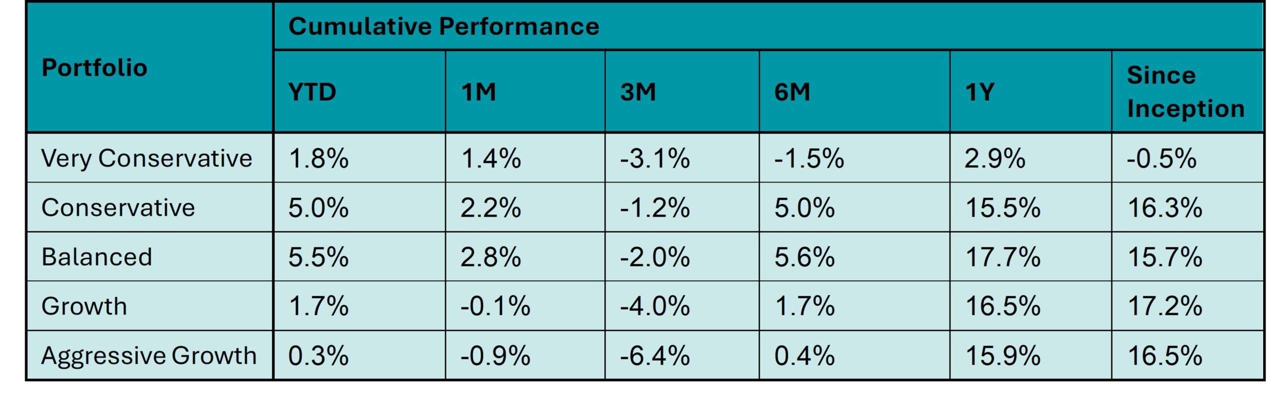 June2026_FundPerformanceHighlights