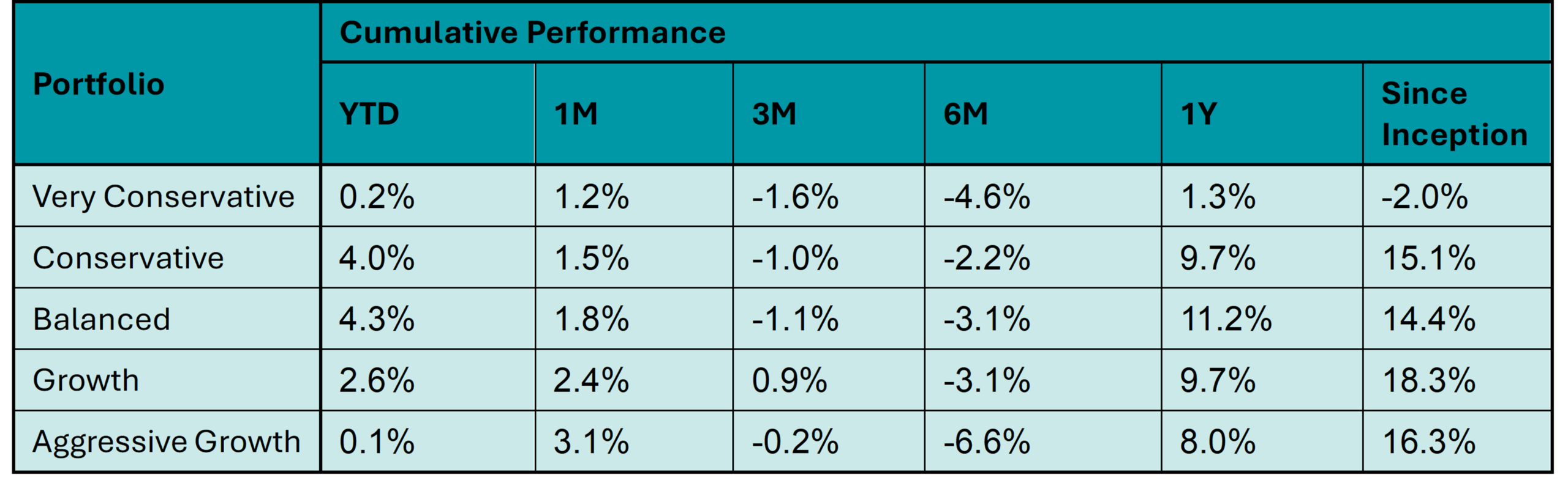 Sep2026_FundPerformanceHiglights