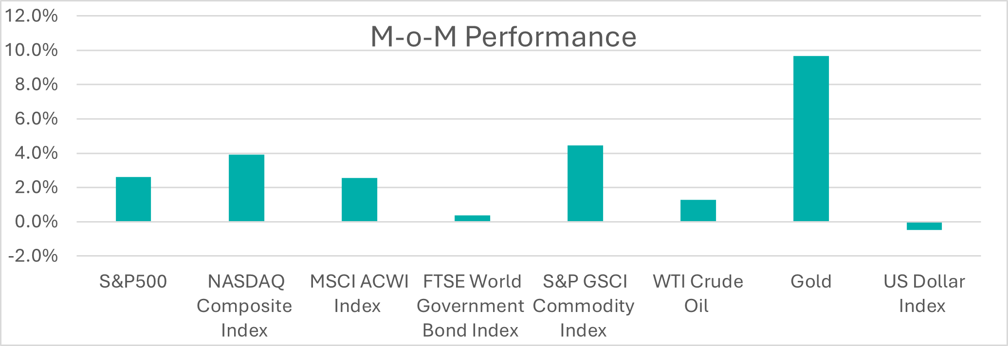 Sep2026_IndexPerformance