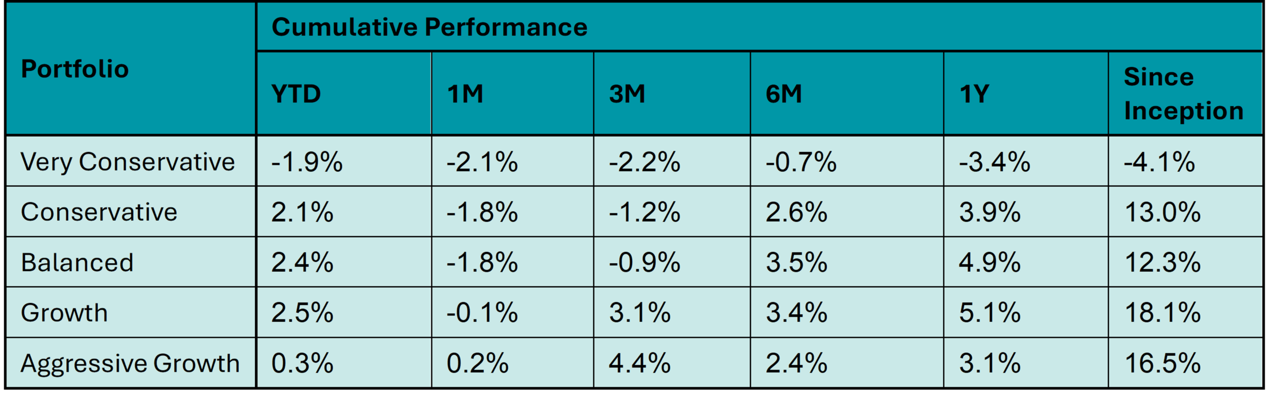 Oct26_FundPerformance